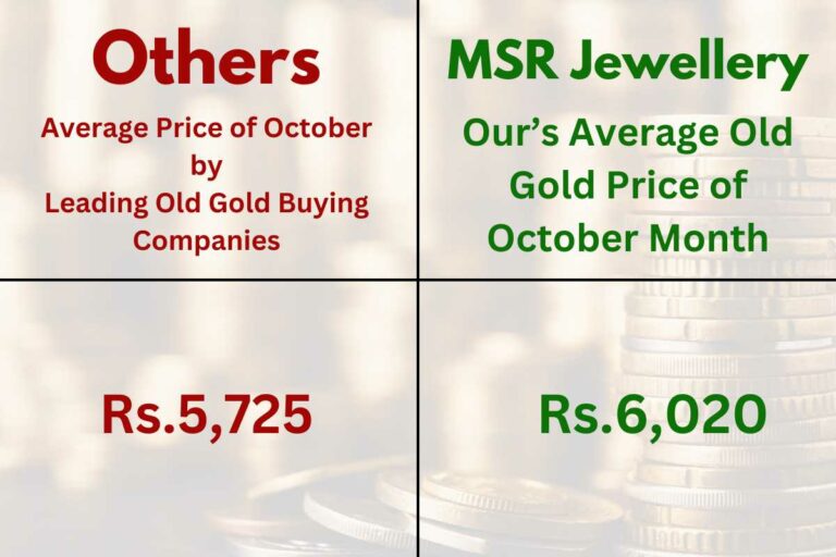 Others Average Old Gold Price of October Month