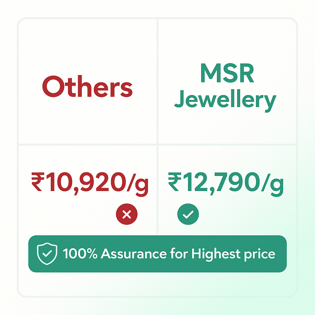 Cash for Gold 6 Sell gold for cash in chennai